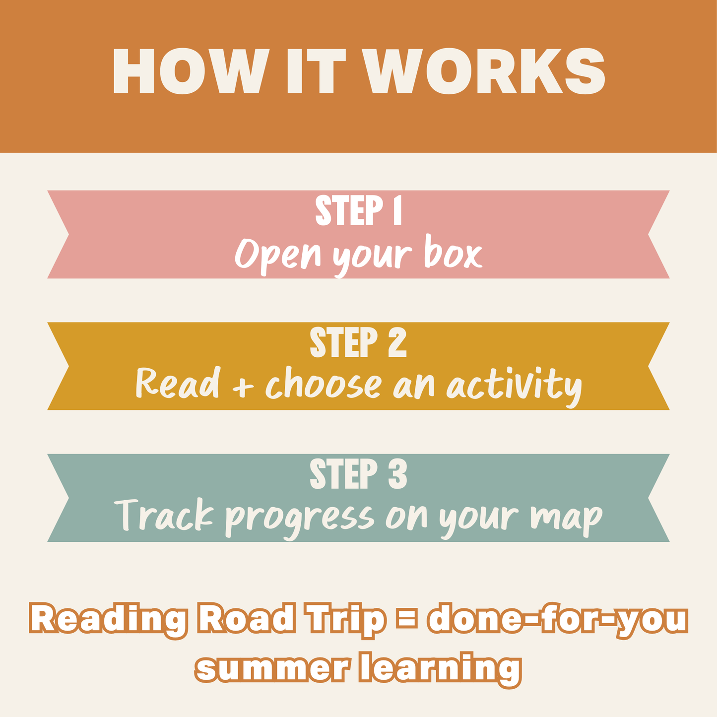 Reading Road Trip Summer Literacy Box (Ages 3–6)